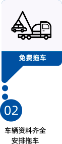 报废流程