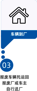 报废流程