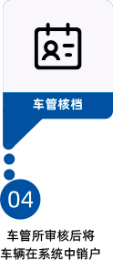 报废流程