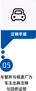 报废流程